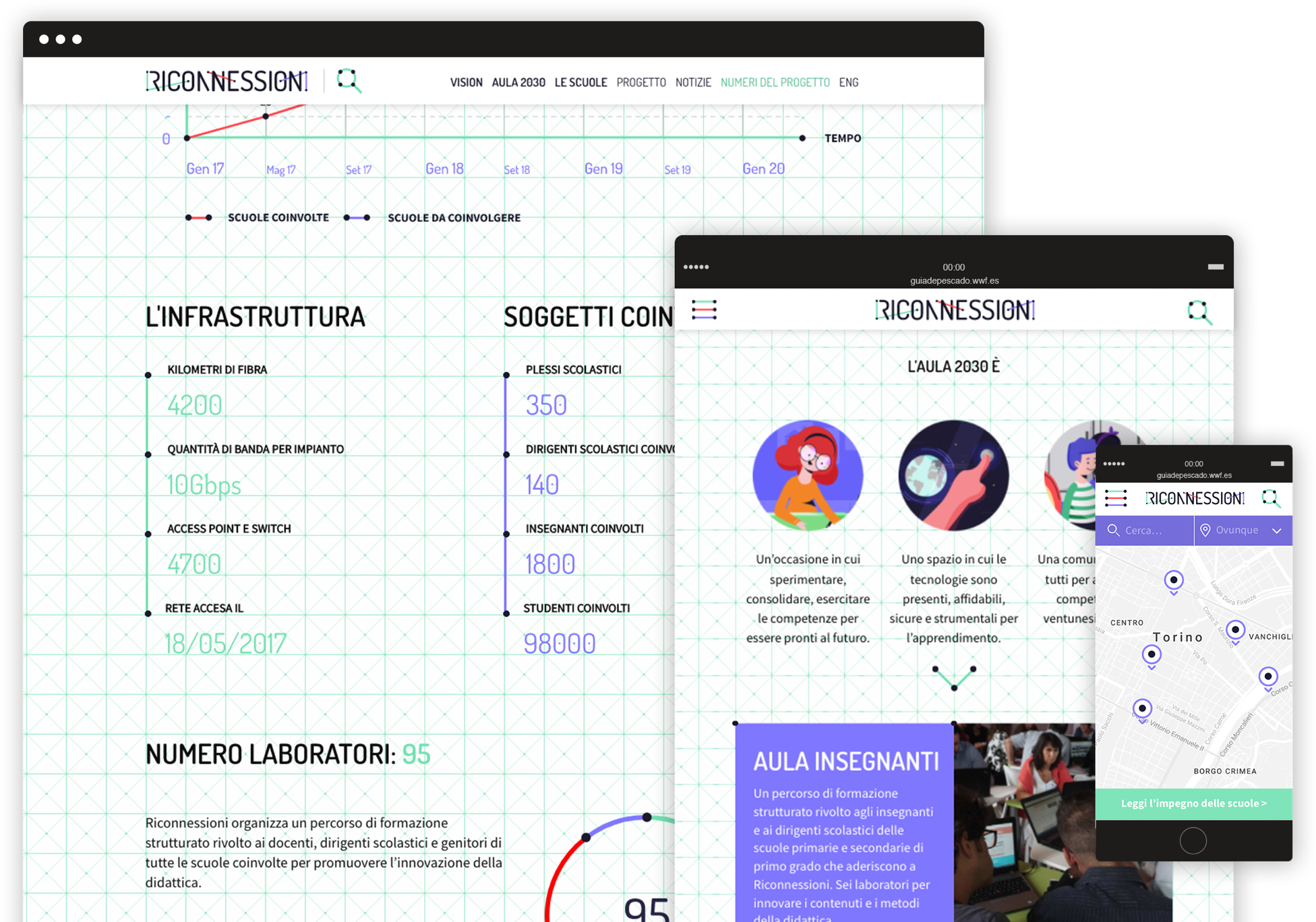 A WEBSITE FOR MANY AUDIENCES website responsive mockup - riconnessioni project