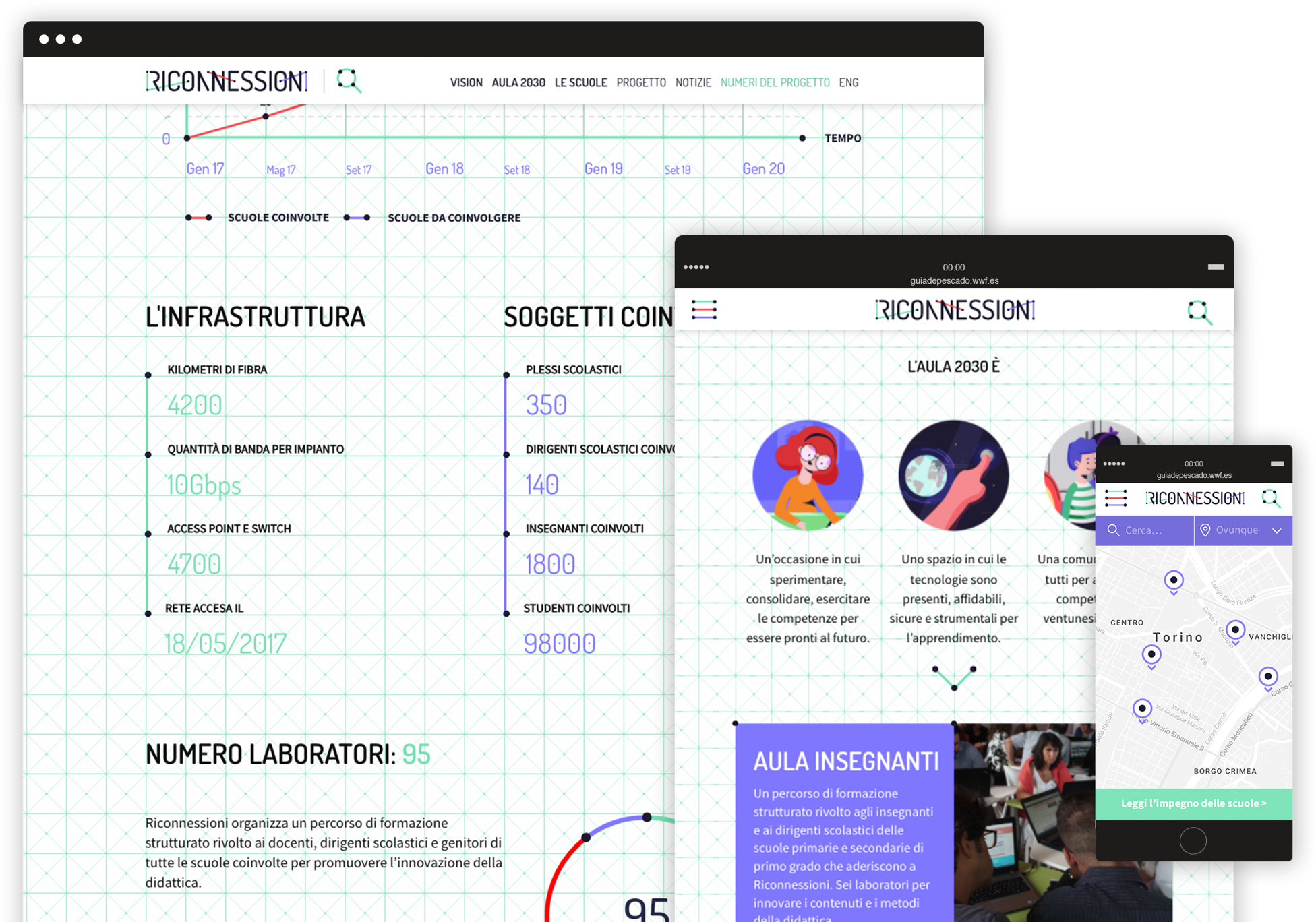 website responsive mockup - riconnessioni project