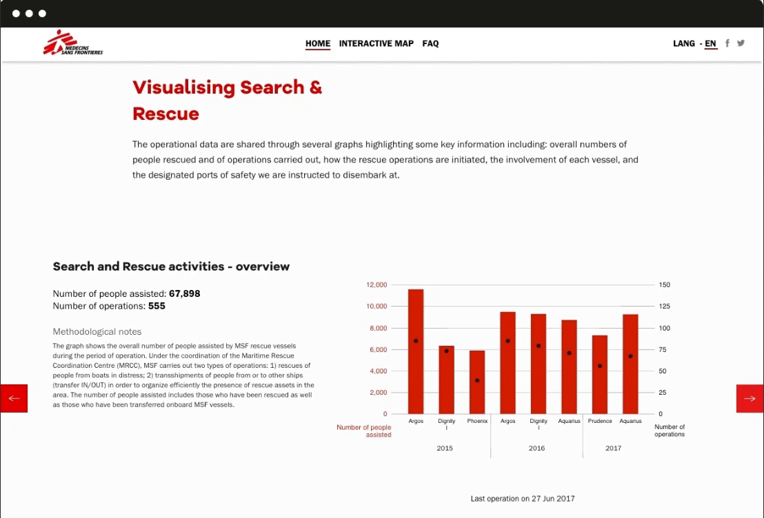 data visualization saving lives at sea doctors without borders