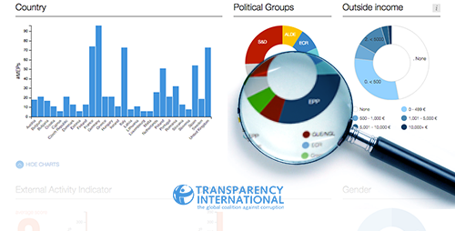 EU integrity watch