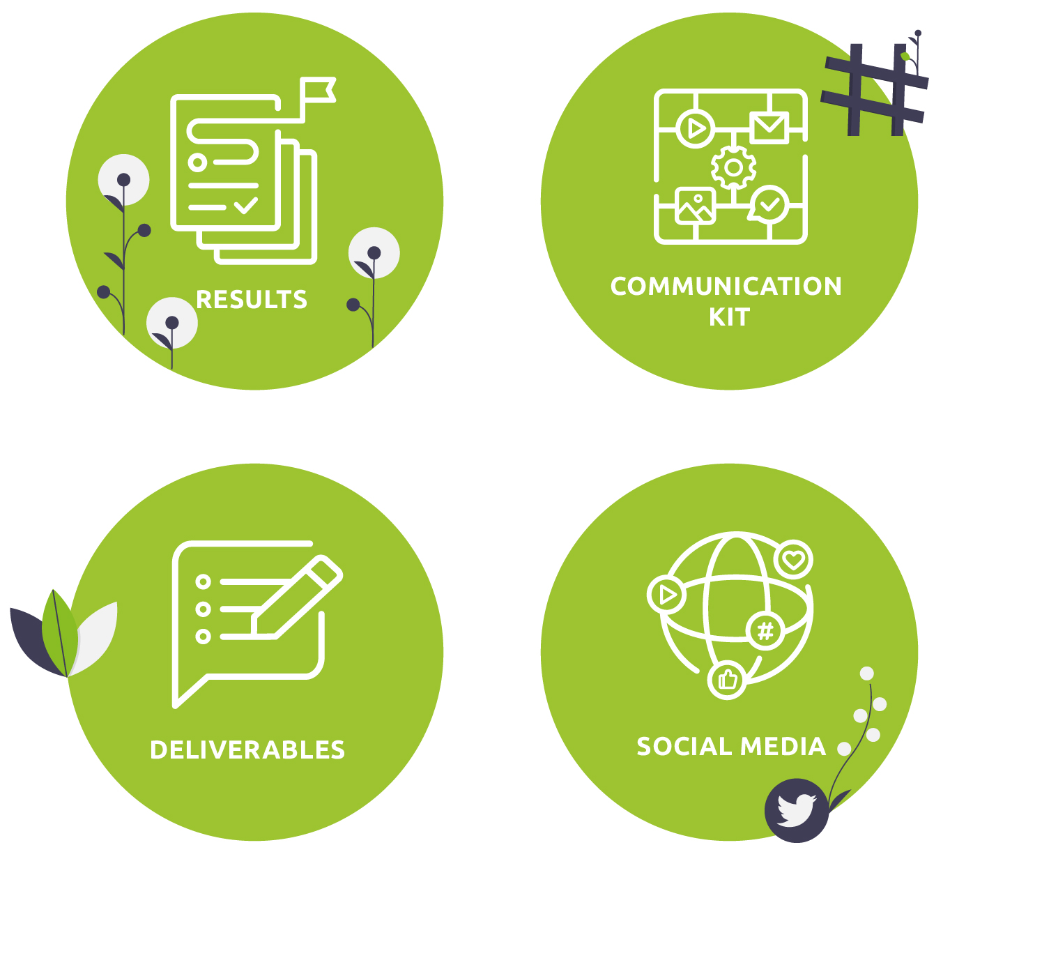 main goals interreg main goals image interregmed