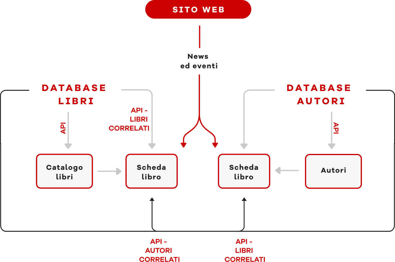 dev_desktop web_dev_desktop